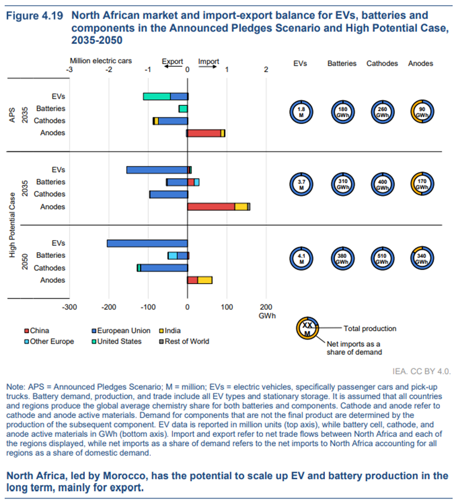 A chart with colorful lines and numbers

AI-generated content may be incorrect.